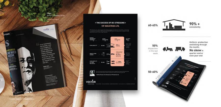 Marketing collateral design